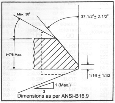 APPENDIX