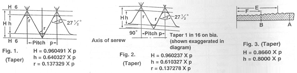 DIMENSIONS OF PIPE THREADS