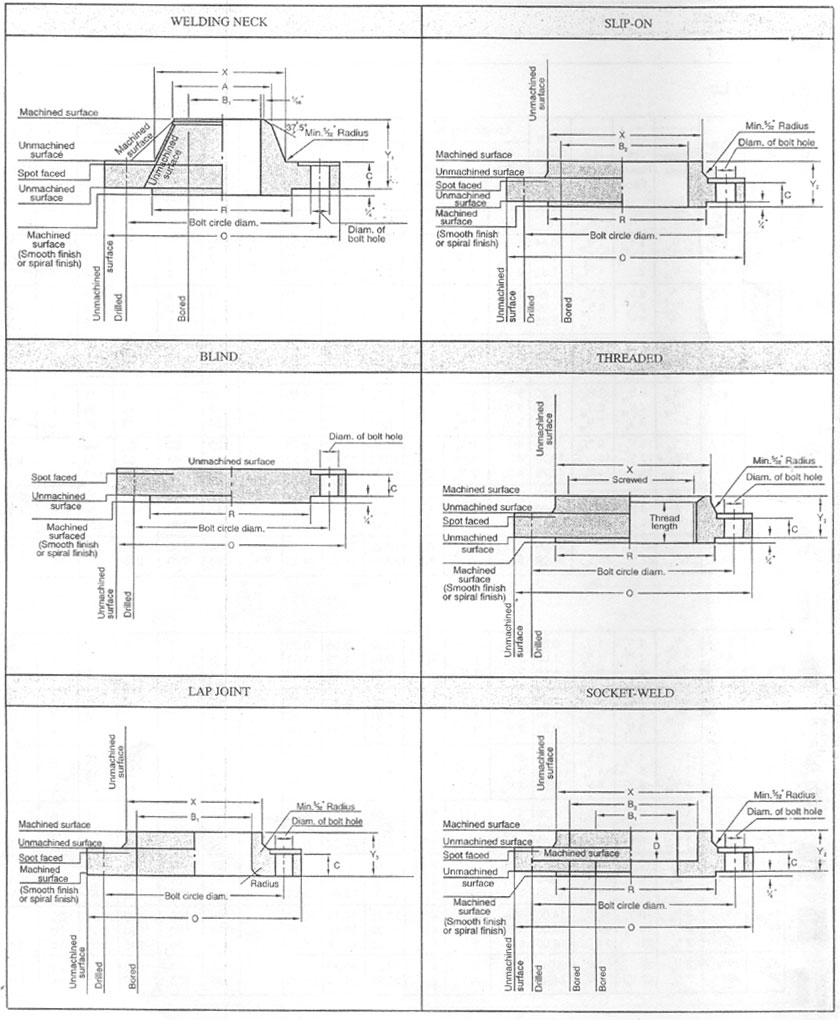 FLANGES FOR PIPES, VALVES AND FITTINGS